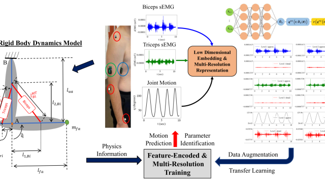 PirateNets: Physics-informed Deep Learning with Residual Adaptive Networks